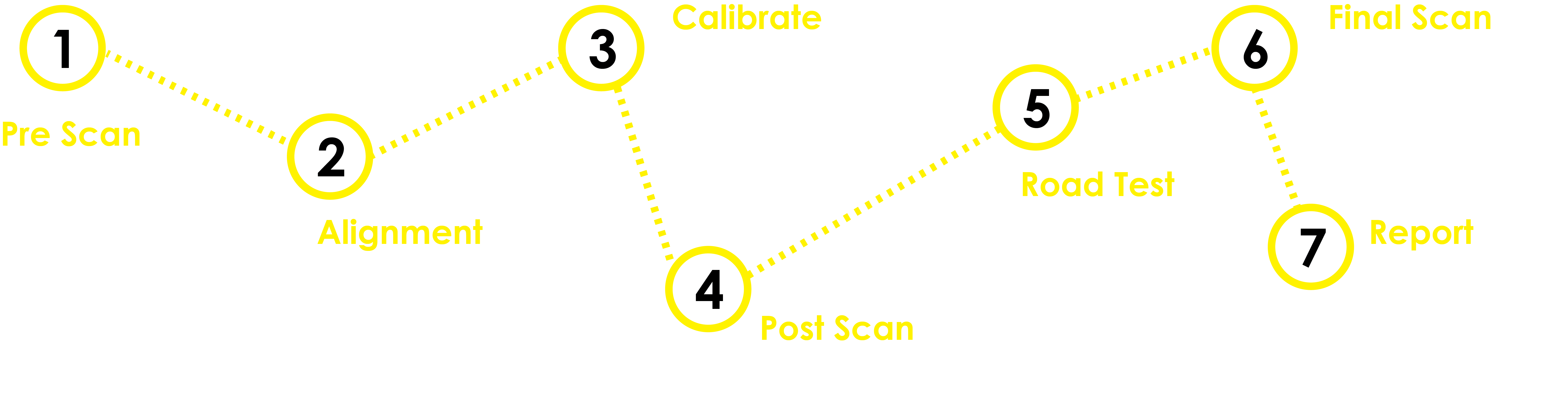 adas calibration steps